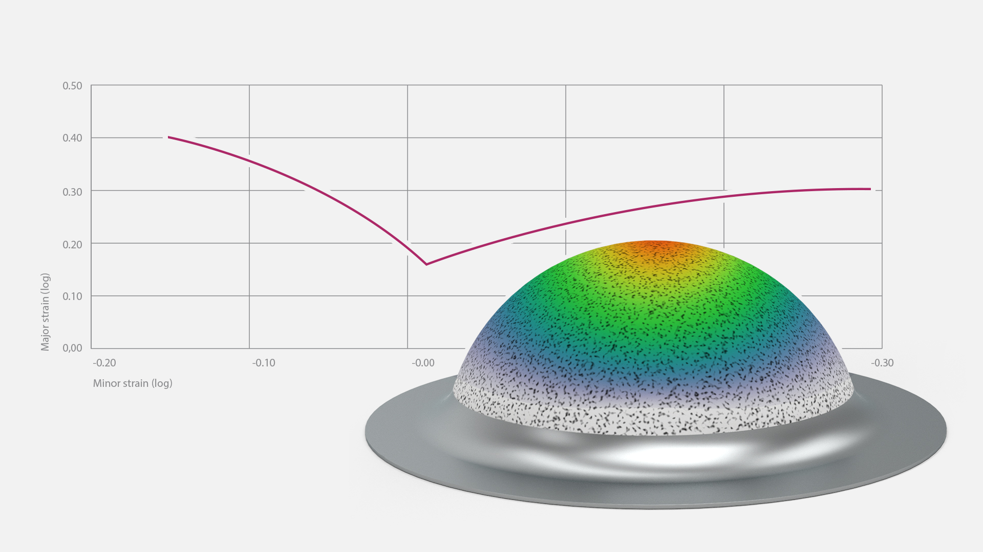 Forming Limit Curve