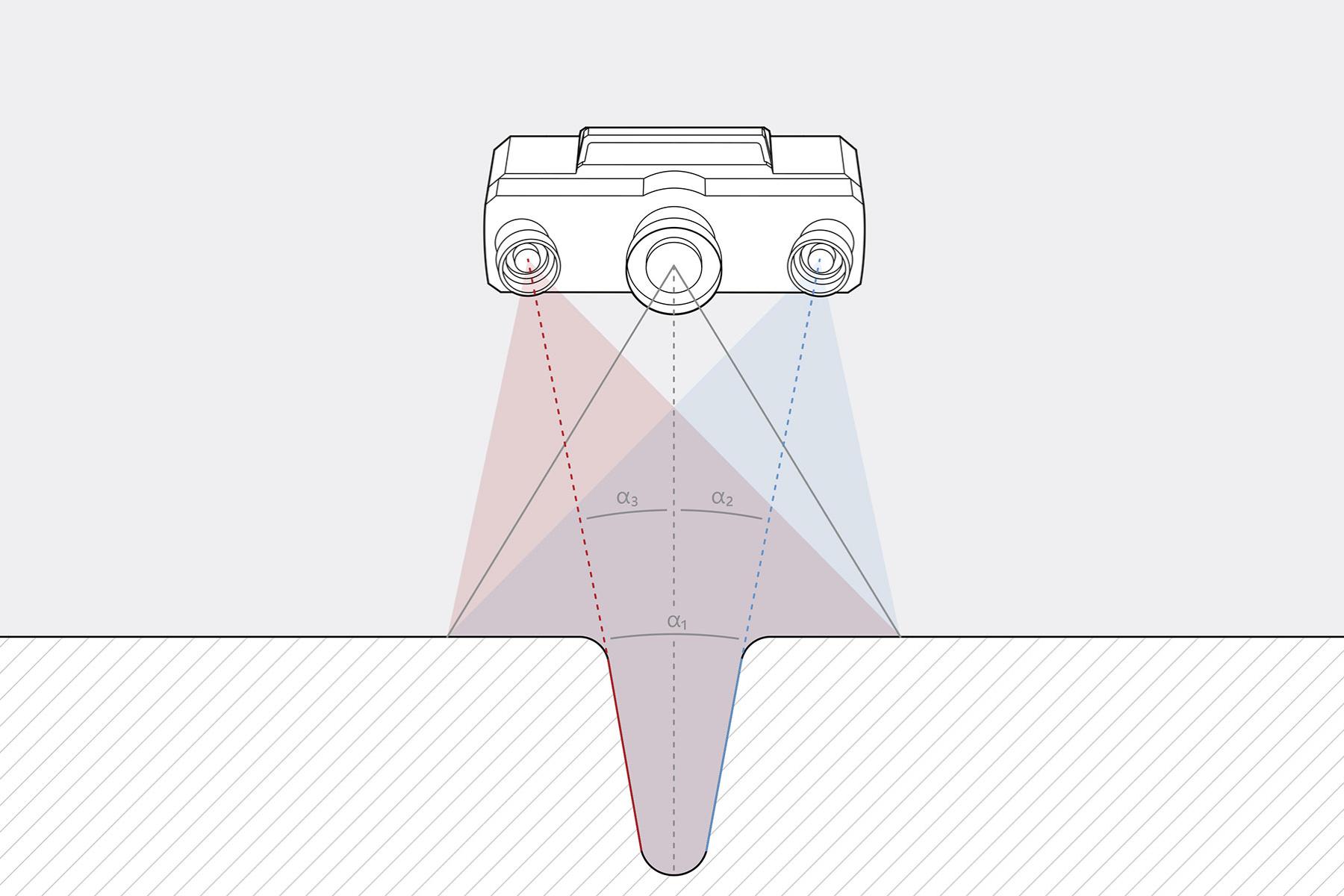 How does triangulation work with the light section method?