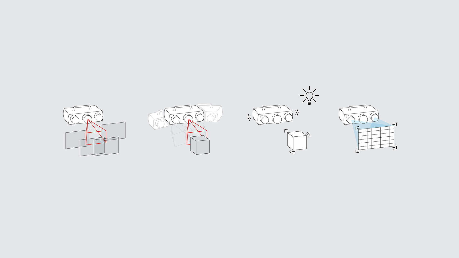 Triangularing Understanding Triangulation: Future of Measuring | ZEISS