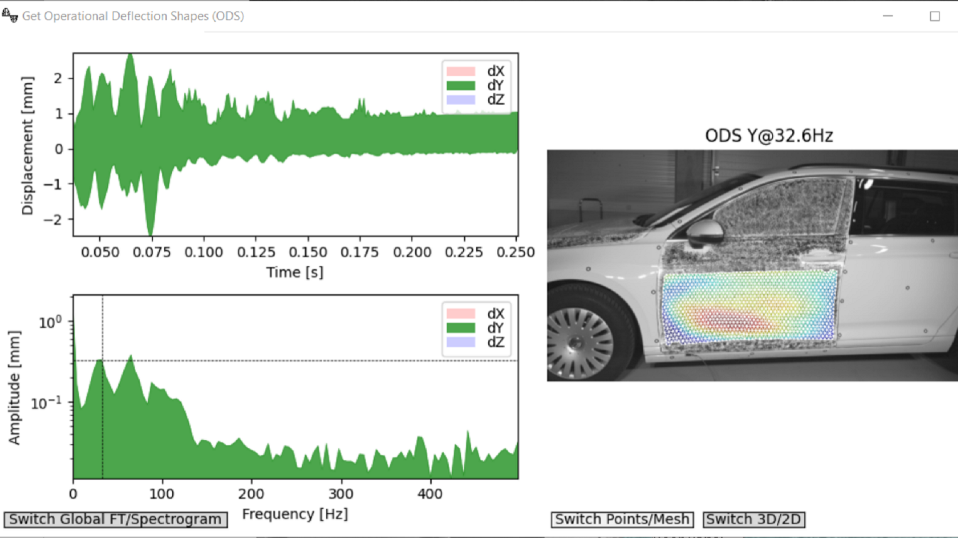 A software shows the result of a vibration analysis during a door slam test.