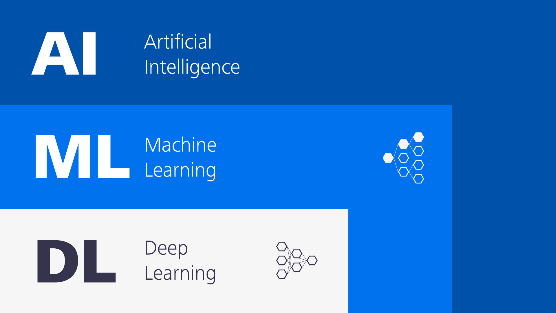 automatic and intelligent image analysis with AI