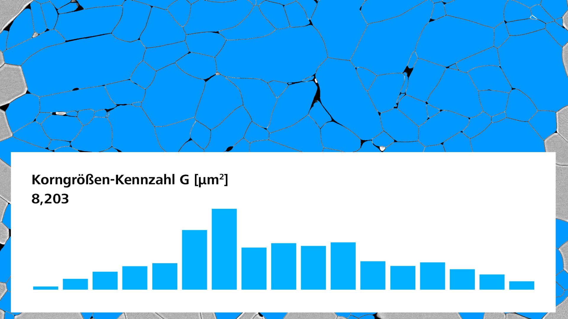 Automatic grain size analysis of an SEM image with histogram and mean grain size number.