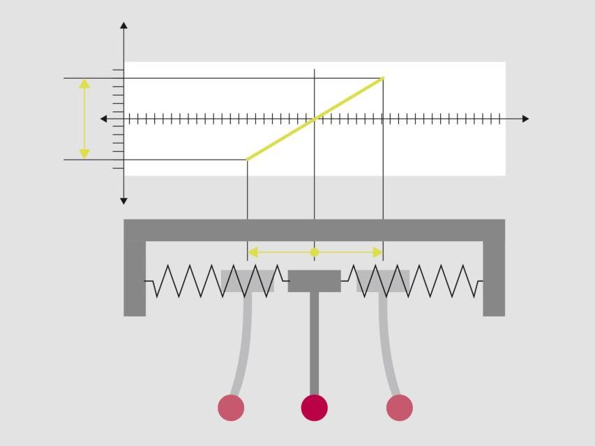 Conventional scanning
