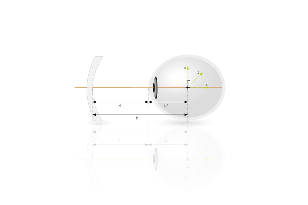 Change in the position of the eye's centre of rotation in shortsighted eyes