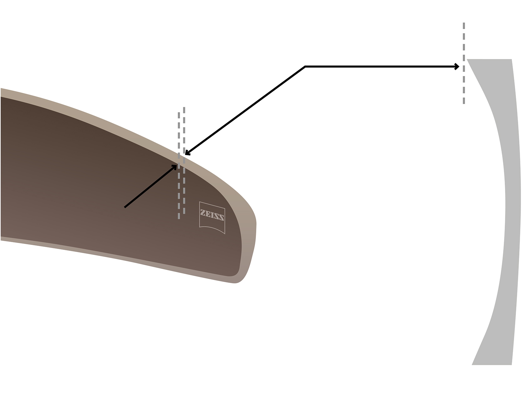 Visualisation of the ZEISS wrapped lenses with a close-up look of the Cosmetic Edge® Technology. 