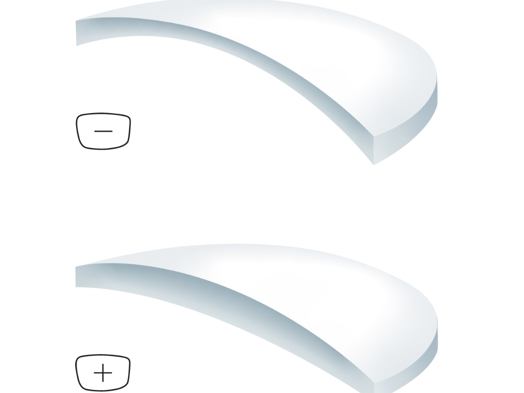 Illustrations of plus and minus lenses in different indices: The higher the index, the thinner the lenses.